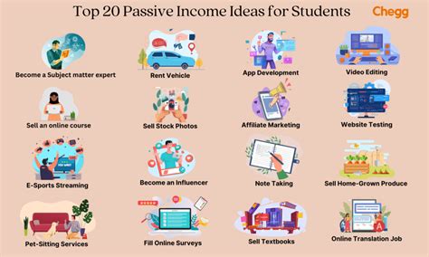 Top Passive Income Ideas for Beginners | Easy Ways … - balustradellc