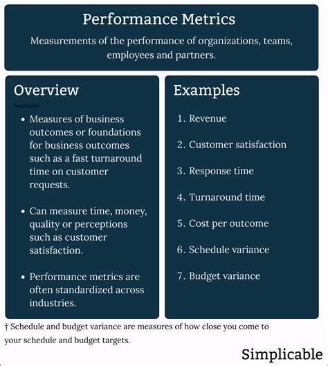 Top Performance Metrics Examples & What They Measure - coolestguyplanet.net