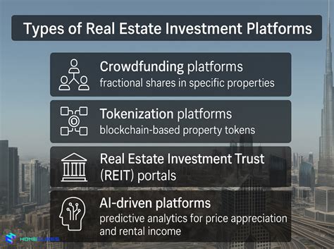 Top platforms for real estate crowdfunding in Dubai - balustradellc