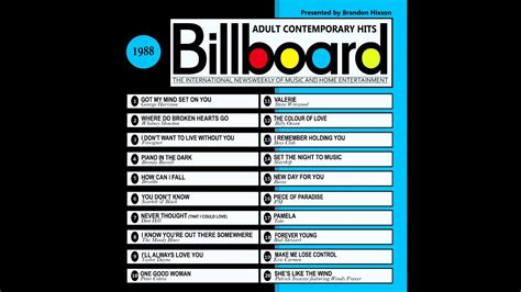 TOP POP SONGS OF 1988: 1-100 - ROCK ON THE NET