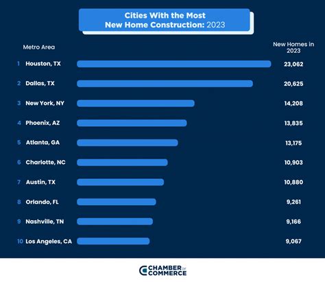 Top Priorities in New Home Construction: 4 - balustradellc