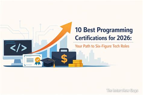 Top Programming Certifications in 2026 - Analytics Insight - balustradellc
