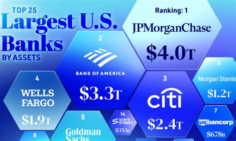 Top Programming Languages at Banks, Hedge Funds, Asset … - balustradellc
