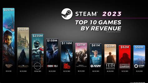 Top Rated Steam Releases of 2026 · SteamDB - balustradellc