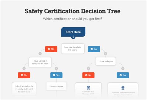 Top Safety Certifications to Specialize and Grow Your … - balustradellc