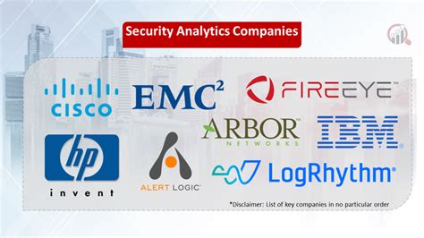 Top Security Analytics companies - coolestguyplanet.net