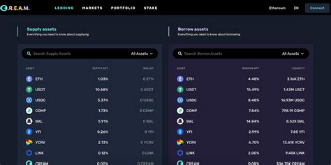 Top Six Decentralized Lending Platforms - Identity Review - coolestguyplanet.net