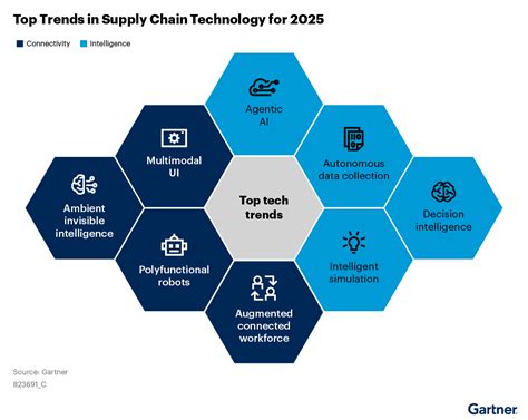 Top Supply Chain Certifications in 2025 | SCM Talent … - balustradellc