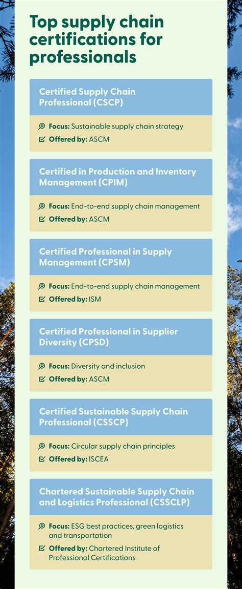 Top Supply Chain Certifications to Advance Your Career - balustradellc