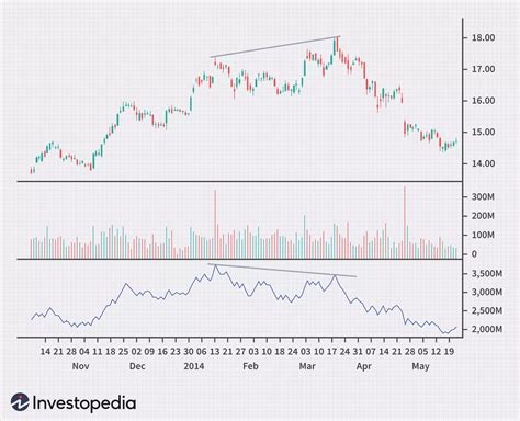 Top Technical Indicators for Rookie Traders - balustradellc