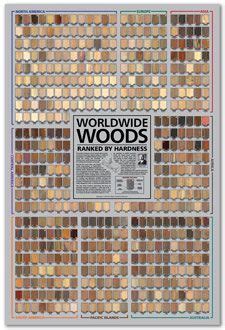 Top Ten Heaviest Woods - The Wood Database - muktibox.com