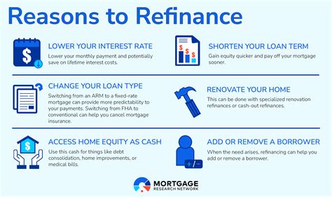 Top Tips to Unlock Value Through Mortgage Refinancing - balustradellc