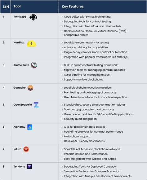 Top tools for smart contract developers - coolestguyplanet.net