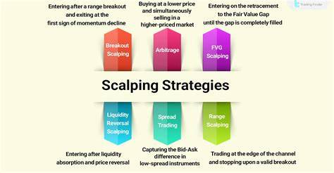 Top Trading Strategies for Scalping - Investopedia - balustradellc