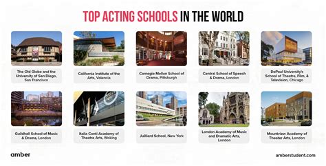 Top UK Schools for Acting & Drama - muktibox.com