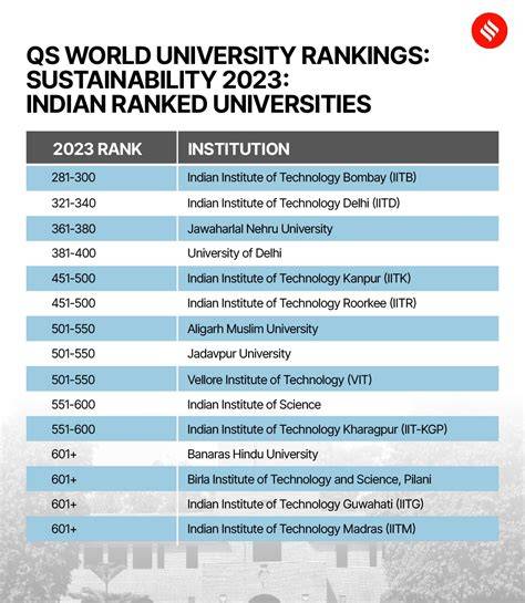 Top universities for environmental and social sustainability - raincitystudios.com