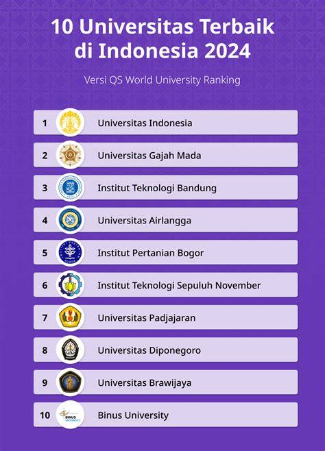 Top Universities in Indonesia | 2025 University Rankings - raincitystudios.com