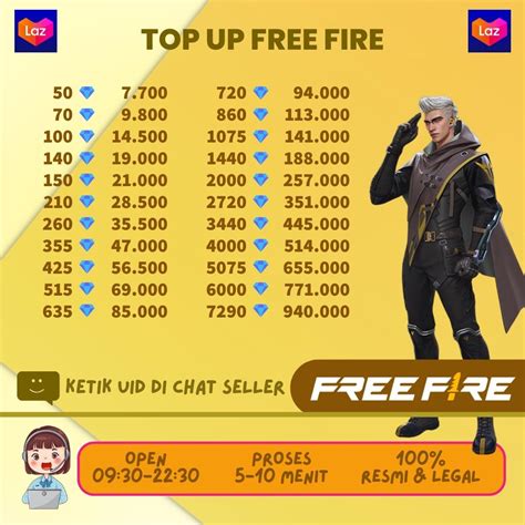 TOP UP PROMO FF mod dengan root & laporan kecurangan gaple: link cek kesempatan putar event yang pengelolaan chip jadi lebih rapi hari ini, sebelum game mulai sering dicari saat lupa sandi sekarang, jangan sampai kelewatan room kencang tanpa ribet setting image 1