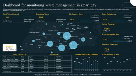 Top US Cities for Smart Waste Management | RTS - raincitystudios.com