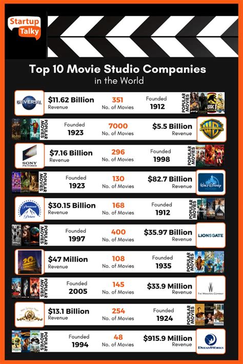 Top Video Production Companies in 2026 - DesignRush - balustradellc