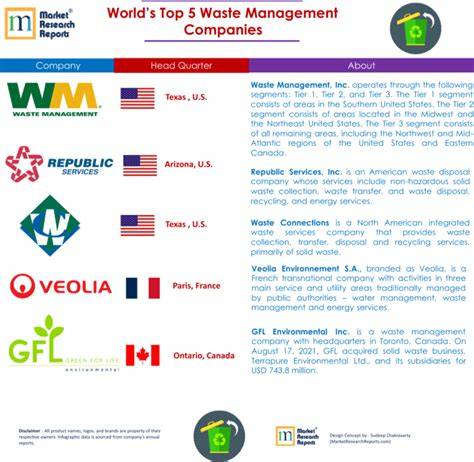 Top Waste Management Services Companies in Withjoycom - raincitystudios.com