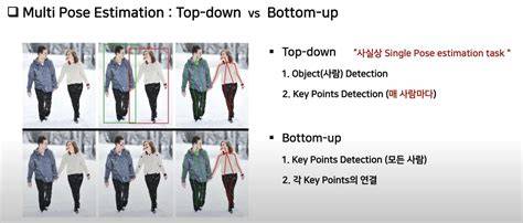 Top-Down Multi-person Pose Estimation - GitHub - coolestguyplanet.net