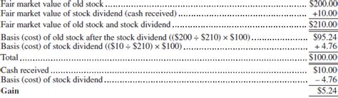 Topic no. 404, Dividends and other corporate distributions - balustradellc