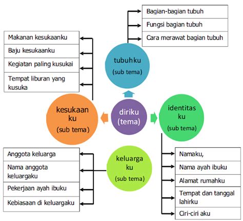 Topik Bahasan - UIN Sunan Gunung Djati Bandung - wintechmobiles.com