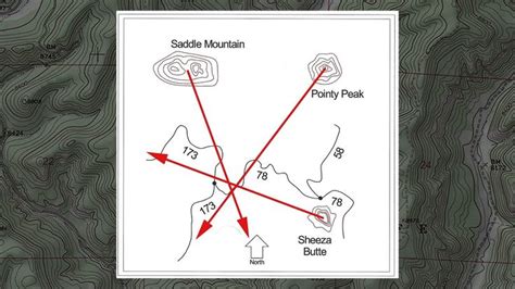 Topo Maps Part 9: Using a Map and Compass to Locate Yourself - balustradellc