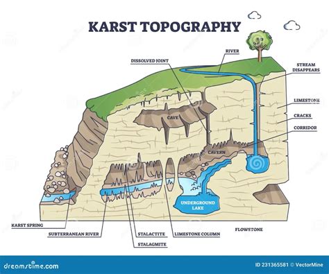 Topografi Karst (Karst Topography) - UPN VETERAN Yogyakarta - wintechmobiles.com