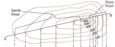 Topographic Map Guides - Trail Maps - balustradellc