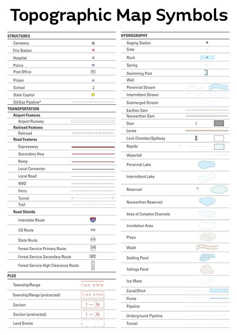 Topographic Map Legend and Symbols - Topozone - wintechmobiles.com