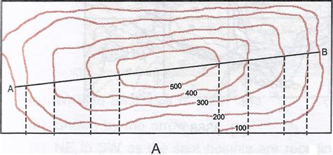 Topographical Maps - WhiteClouds - balustradellc