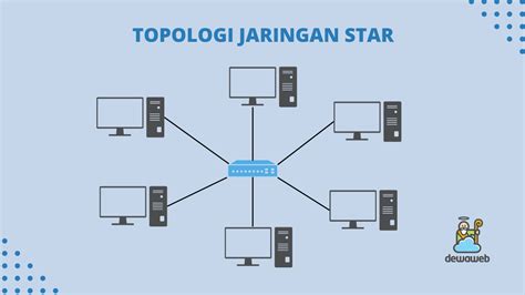 Topologi Jaringan: Pengertian, Jenis (Bus, Star, dll ... - wintechmobiles.com