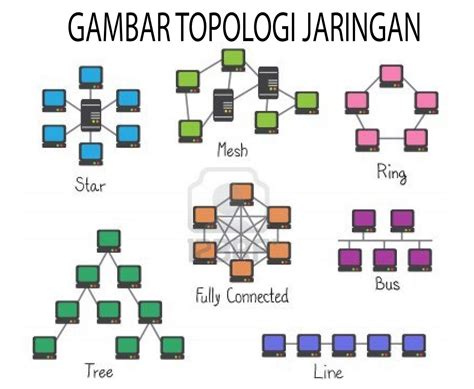 Topologi jaringan - Wikipedia bahasa Indonesia, ensiklopedia bebas - wintechmobiles.com