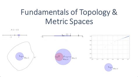 Topology/Metric Spaces - Wikibooks, open books for an open world - wintechmobiles.com