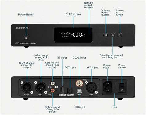 Topping D70 DAC Review - Soundnews - balustradellc