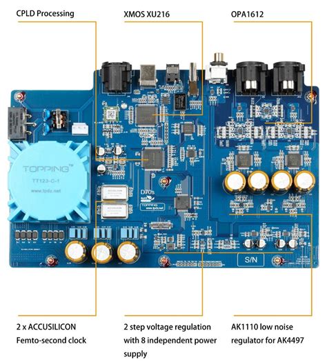 Topping D70s MQA Review (DAC) - Audio Science … - balustradellc