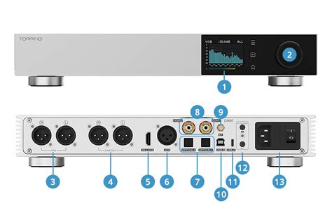 Topping D900 DAC Review - balustradellc