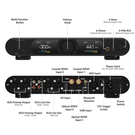 Topping DX9 DAC/ Headphone Amplifier Review - balustradellc