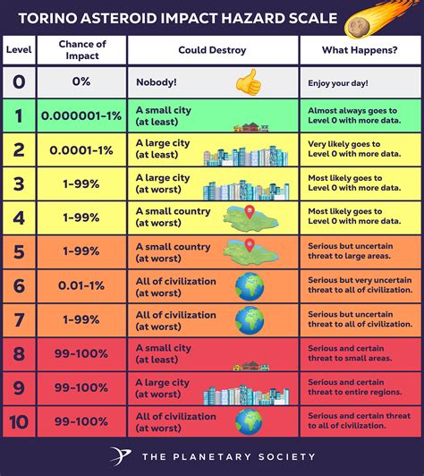 Torino scale - wintechmobiles.com