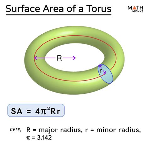 Torus - IMRON Corporation - coolestguyplanet.net