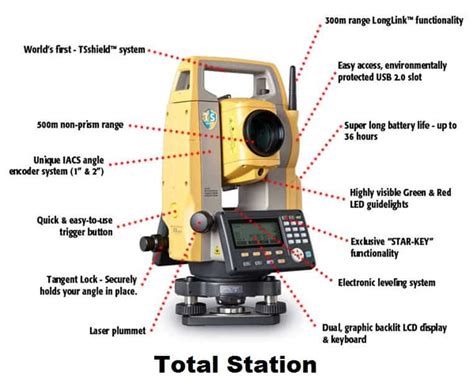 Total Station : Advantages & Features - Civil … - wintechmobiles.com