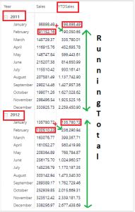 TOTALYTD DAX function in Power Bi Total Year to …