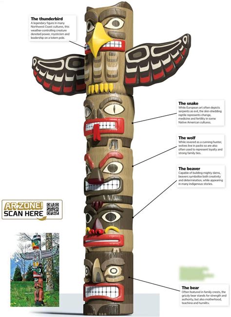 Totem Poles - Enchanted Learning - balustradellc