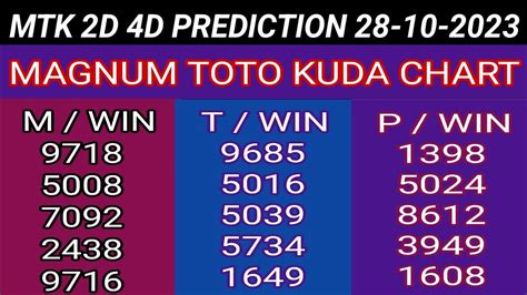 TOTO Prediction Formula With Winning Proof - YouTube