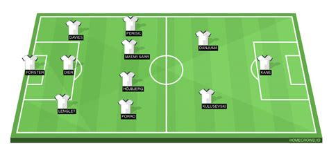tottenham vs nottingham forest lineups - wintechmobiles.com