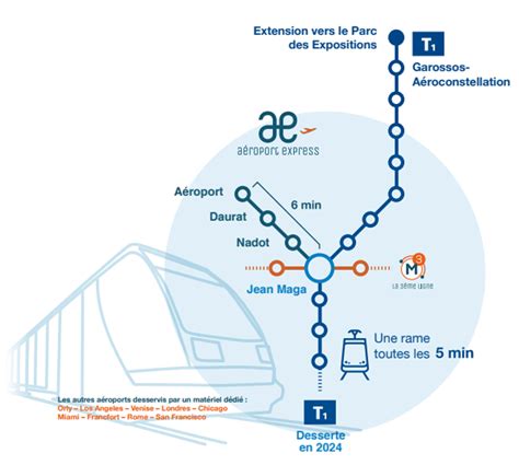 TOULOUSE : LAE (Ligne Aeroport Express) - SkyscraperCity Forum - balustradellc