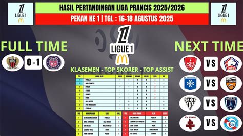 toulouse klasemen - muktibox.com