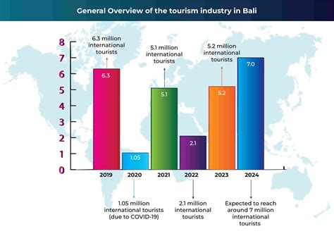 Tourism, from The Report: Indonesia 2020 - Oxford Business Group - balustradellc
